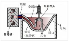 壓鑄機(jī)廢氣處理方案