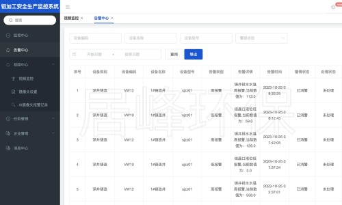  居峰環(huán)保粉塵涉爆安全生產(chǎn)風(fēng)險監(jiān)測預(yù)警系統(tǒng)數(shù)據(jù)